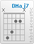 Chord DMaj7 (x,5,4,2,2,x)